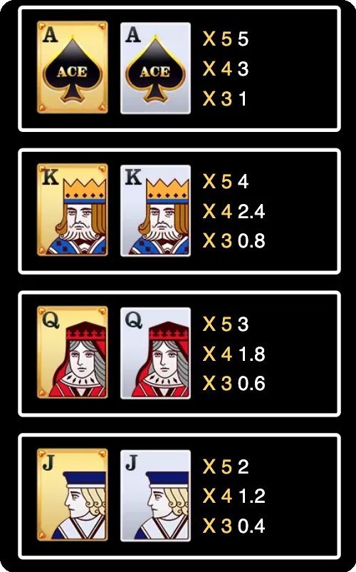 Super Ace slot paytable for high-paying symbols