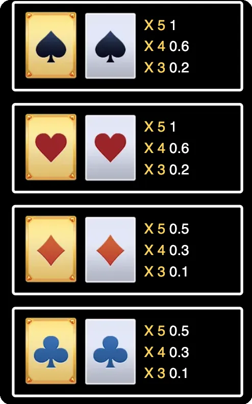 Super Ace slot paytable for low-paying symbols